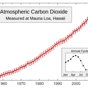 The Pliocene as an analogue for near-future climate&nbsp;change?