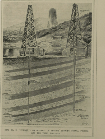 'How oil is struck' - image via www.illustratedfirstworldwar.com