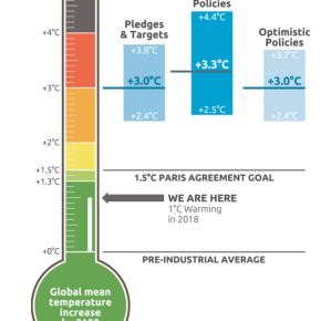 Geology vs. climate&nbsp;change