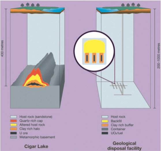 cigar lake example.png