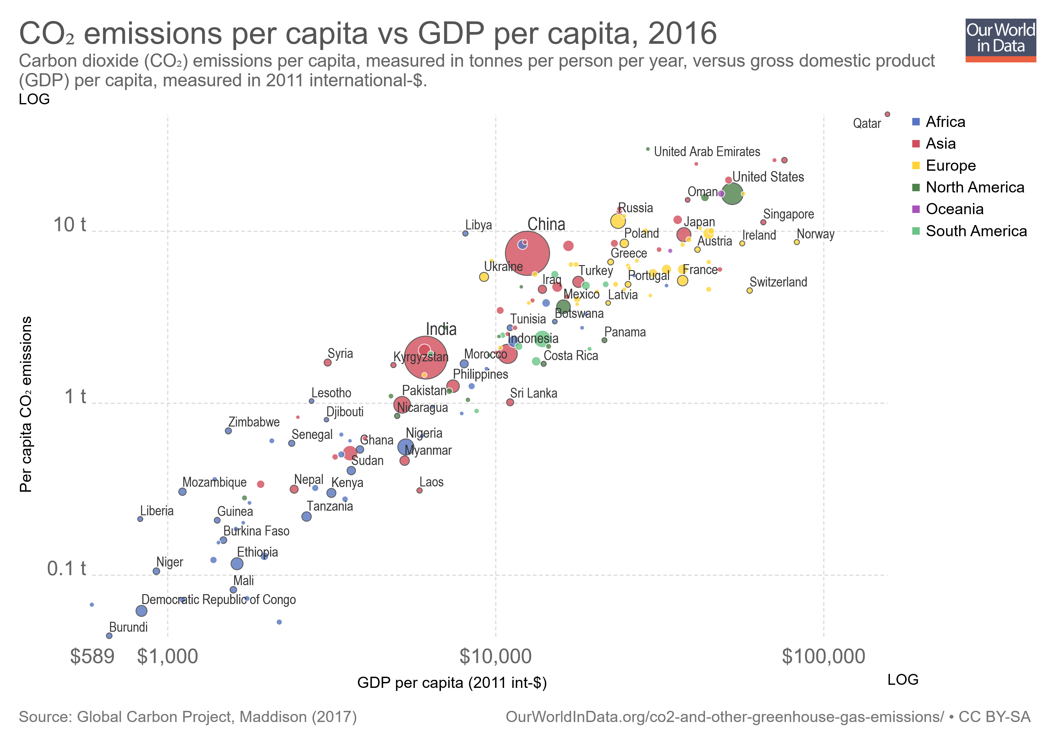 co-emissions-per-capita-vs-gdp-per-capita-international-.png