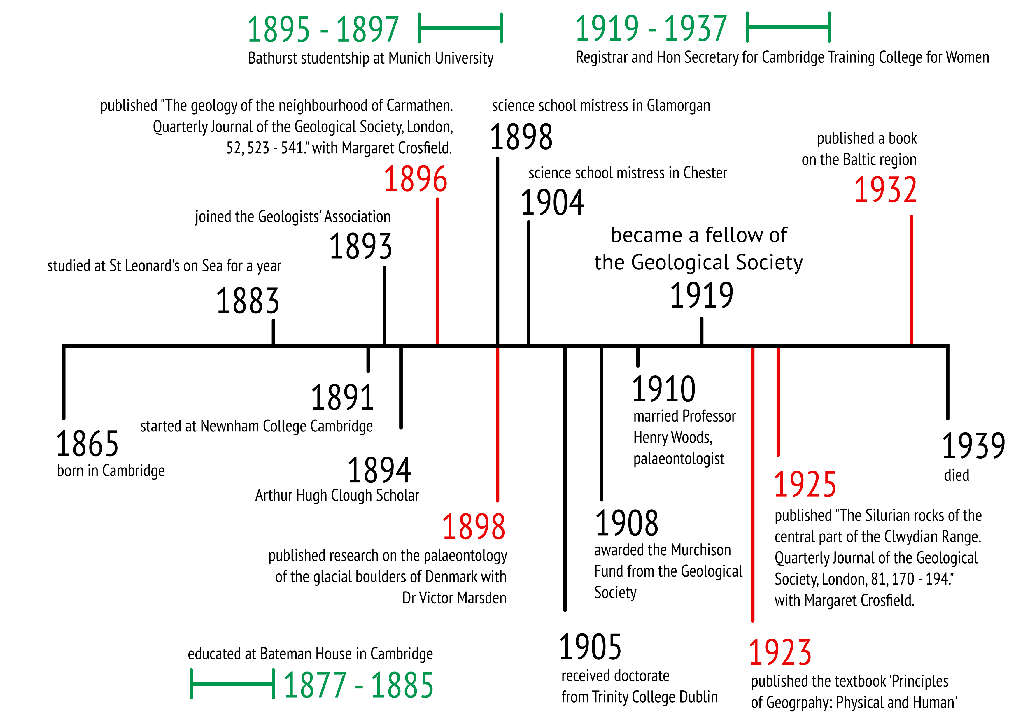 EW timeline.png